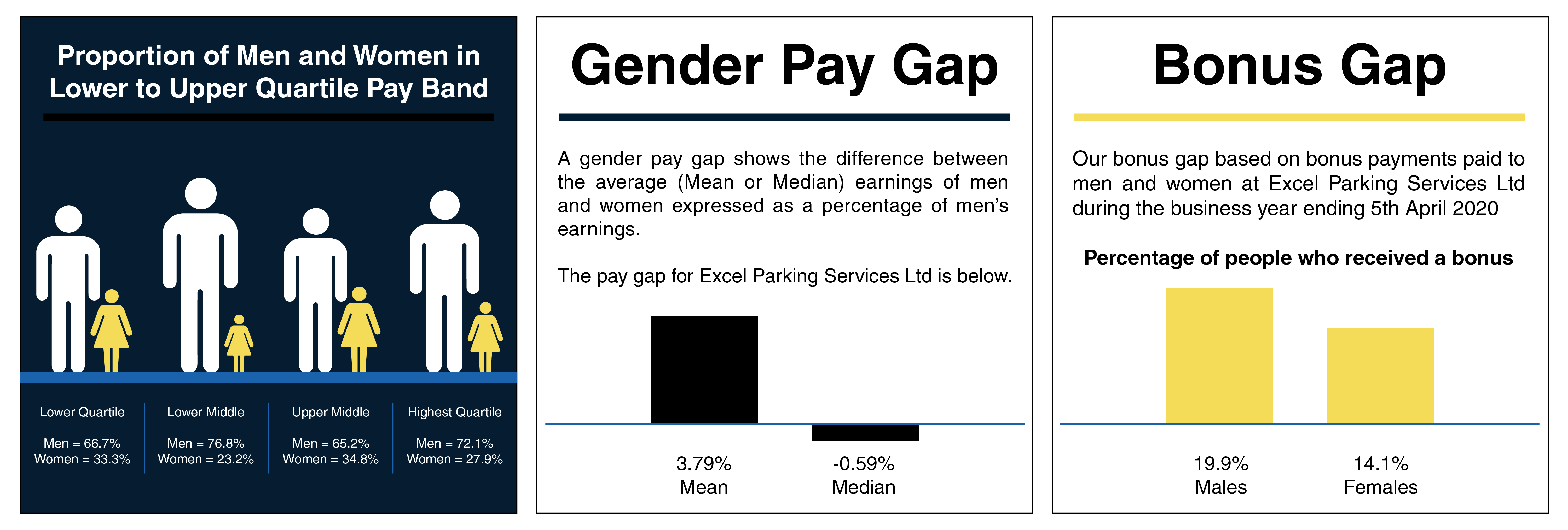 Gender Pay Gap Charts
